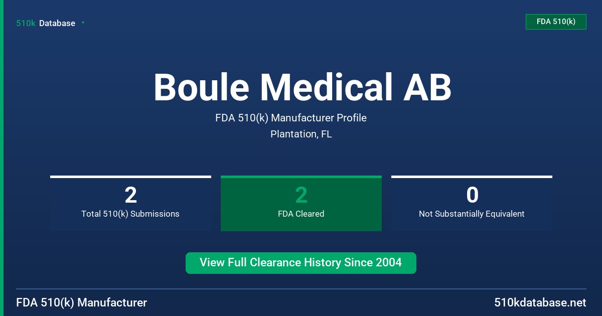 Boule Medical AB FDA 510(k) Manufacturer Profile