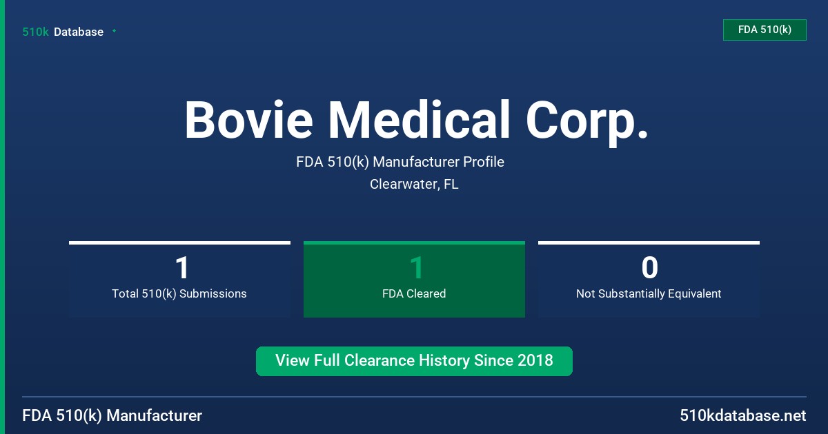 Bovie Medical Corp. FDA 510(k) Manufacturer Profile