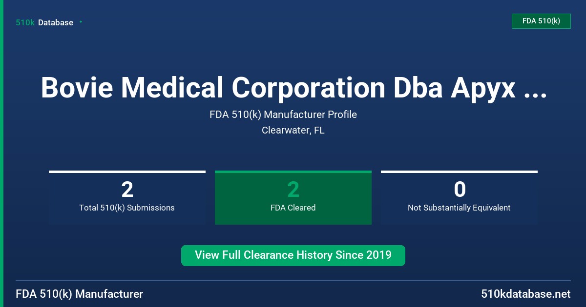 Bovie Medical Corporation Dba Apyx Medical Corporation FDA 510(k) Manufacturer Profile