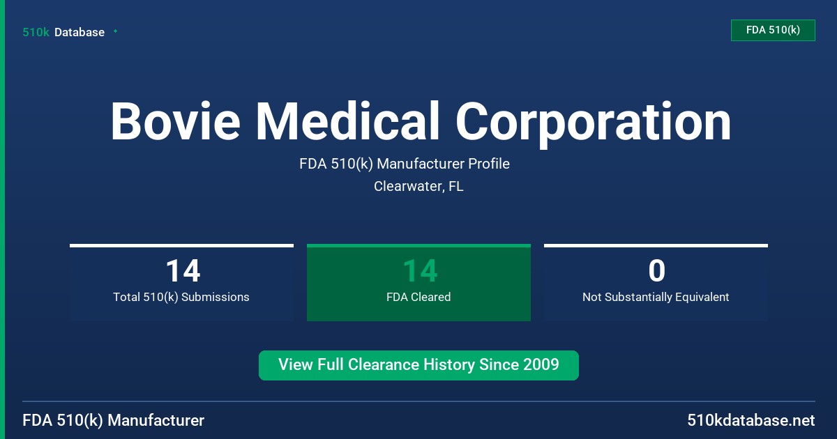 Bovie Medical Corporation FDA 510(k) Manufacturer Profile