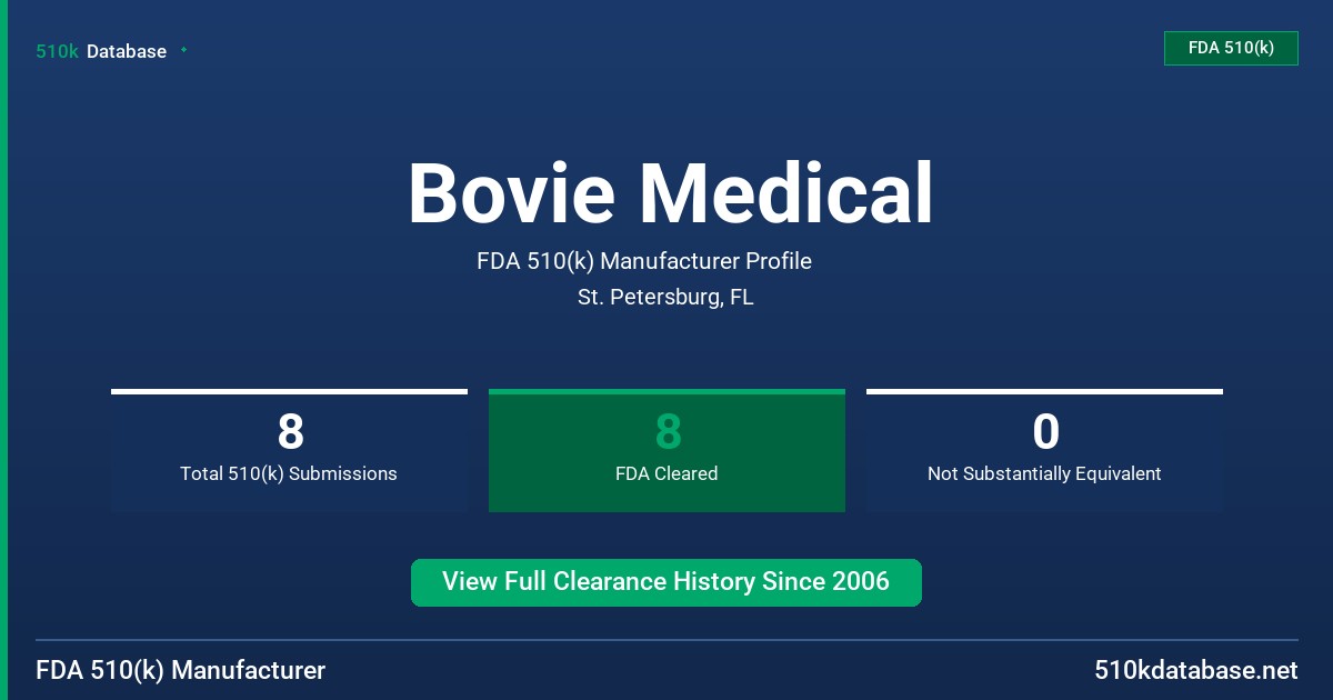 Bovie Medical FDA 510(k) Manufacturer Profile