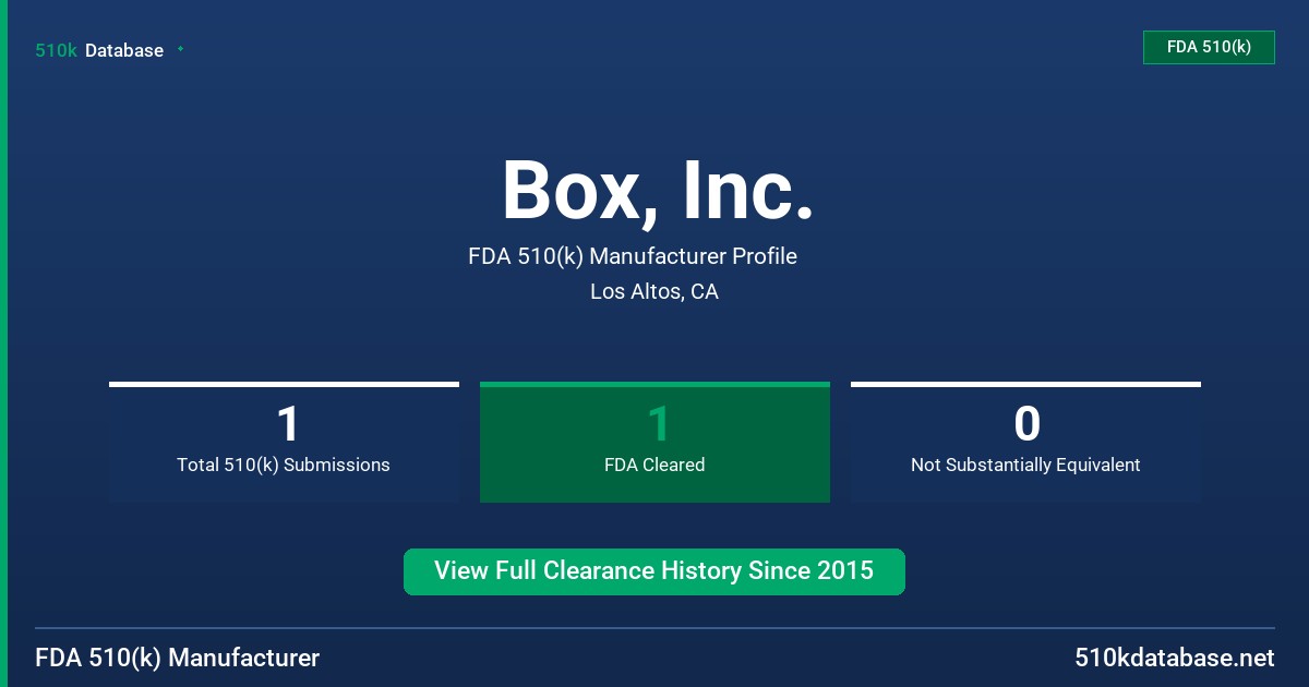Box, Inc. FDA 510(k) Manufacturer Profile