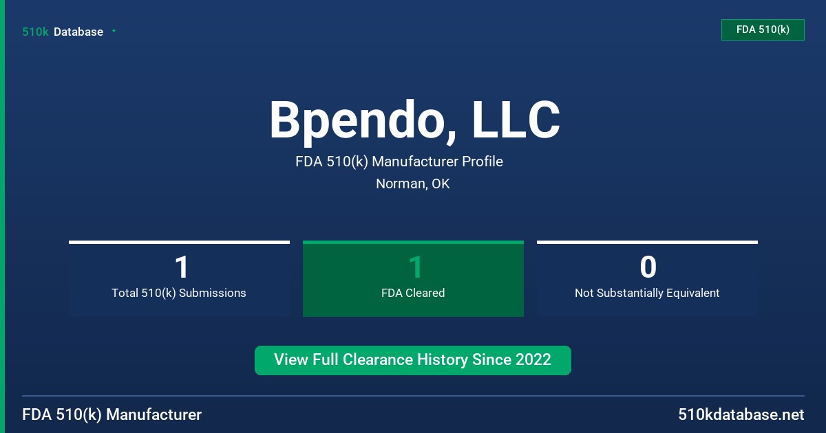 Bpendo, LLC FDA 510(k) Manufacturer Profile