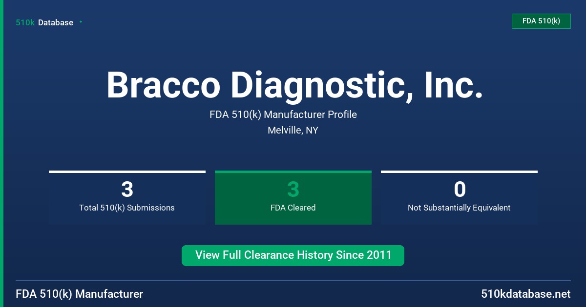 Bracco Diagnostic, Inc. FDA 510(k) Manufacturer Profile