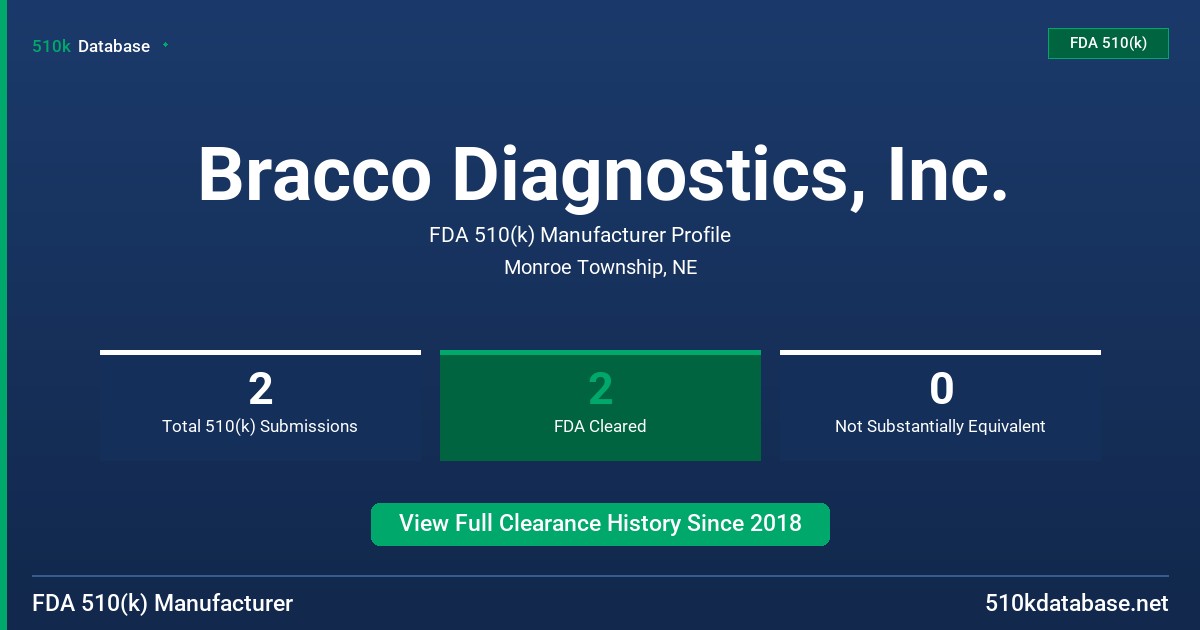 Bracco Diagnostics, Inc. FDA 510(k) Manufacturer Profile