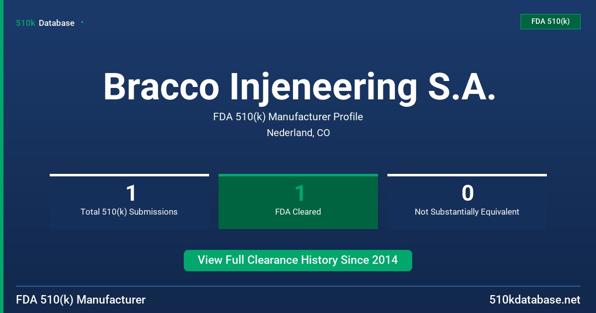 Bracco Injeneering S.A. FDA 510(k) Manufacturer Profile