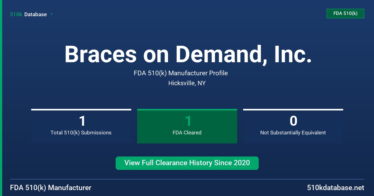 Braces on Demand, Inc. FDA 510(k) Manufacturer Profile