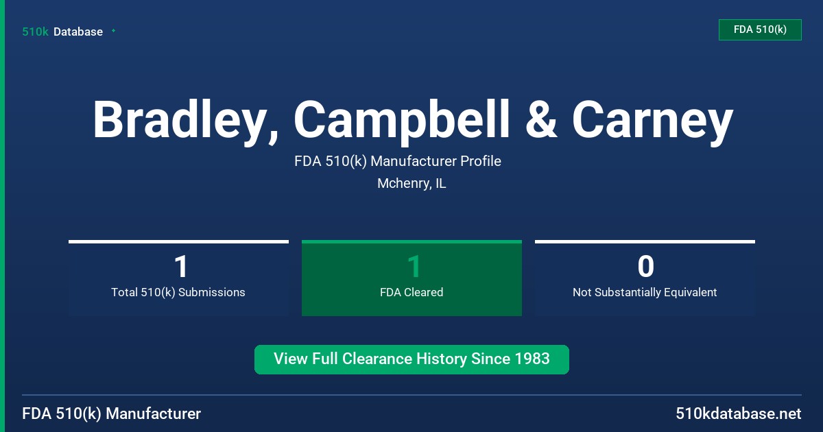 Bradley, Campbell & Carney FDA 510(k) Manufacturer Profile