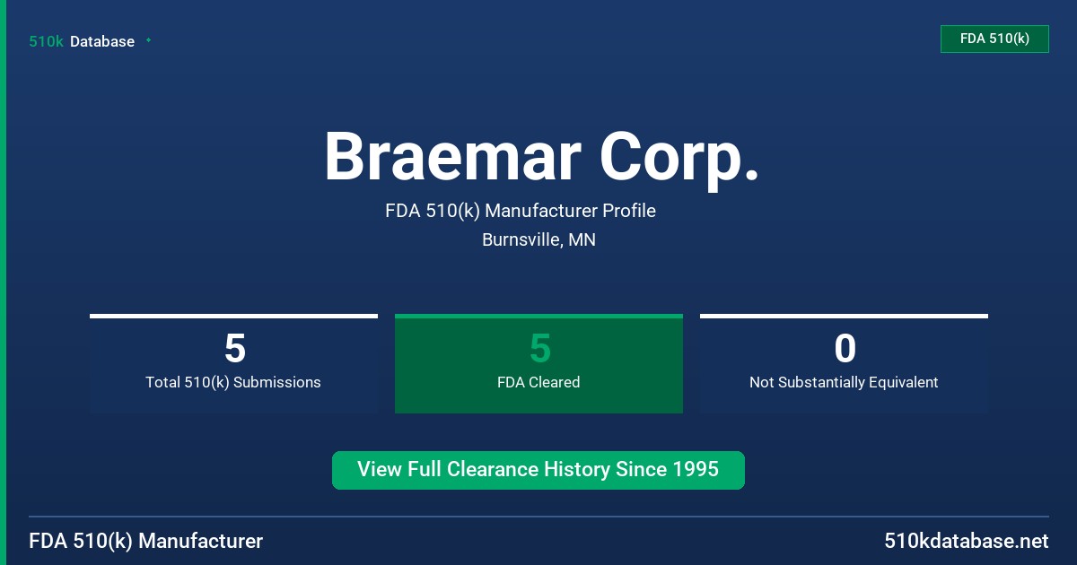 Braemar Corp. FDA 510(k) Manufacturer Profile