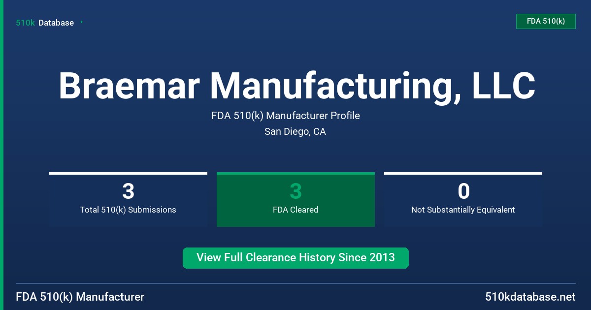 Braemar Manufacturing, LLC FDA 510(k) Manufacturer Profile