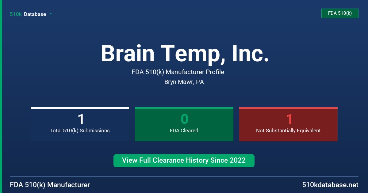 Brain Temp, Inc. FDA 510(k) Manufacturer Profile
