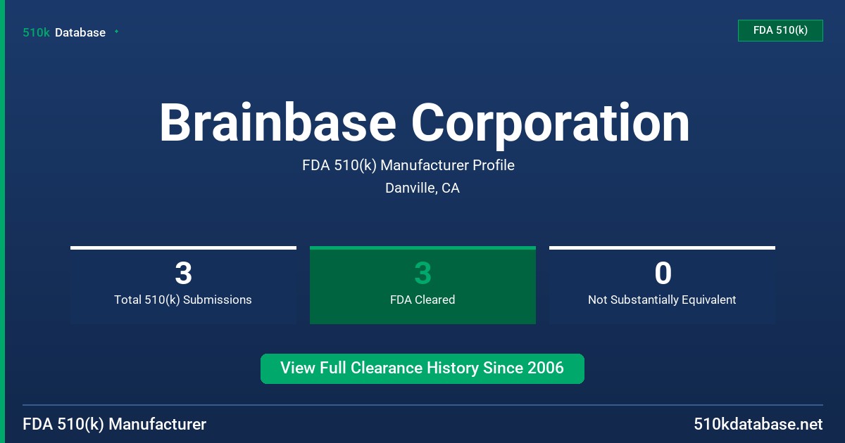 Brainbase Corporation FDA 510(k) Manufacturer Profile