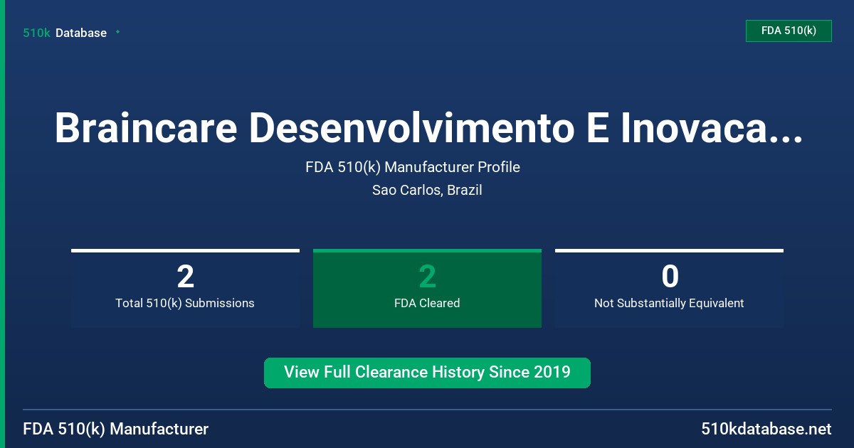 Braincare Desenvolvimento E Inovacao Tecnologica S.A. FDA 510(k) Manufacturer Profile