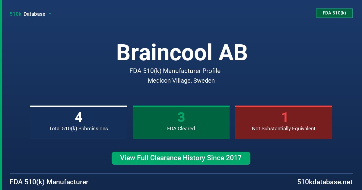 Braincool AB FDA 510(k) Manufacturer Profile