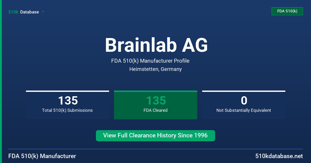 Brainlab AG FDA 510(k) Manufacturer Profile