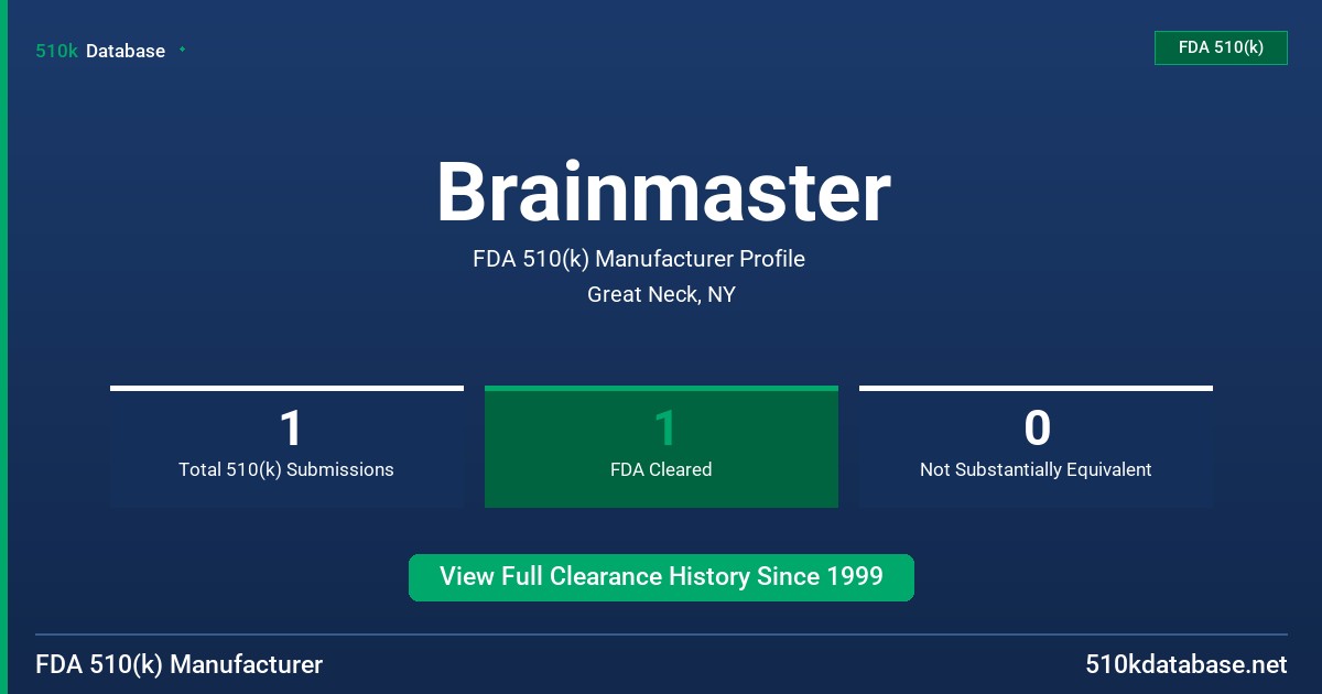 Brainmaster FDA 510(k) Manufacturer Profile