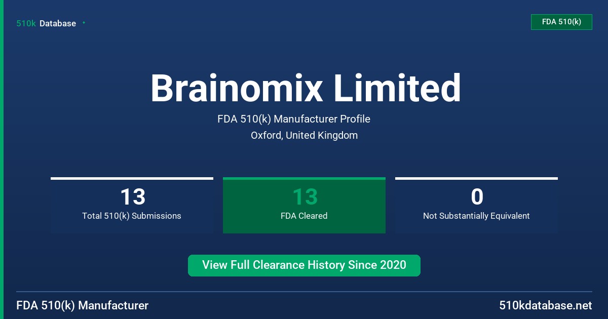 Brainomix Limited FDA 510(k) Manufacturer Profile