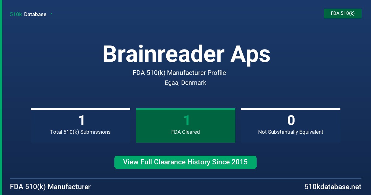 Brainreader Aps FDA 510(k) Manufacturer Profile