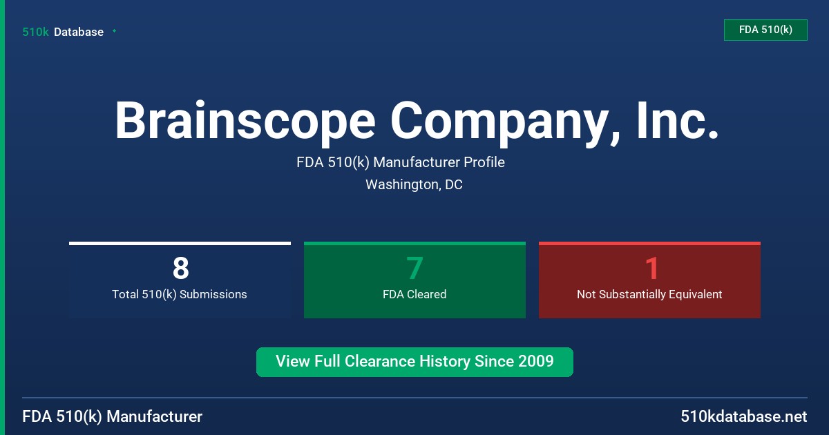 Brainscope Company, Inc. FDA 510(k) Manufacturer Profile