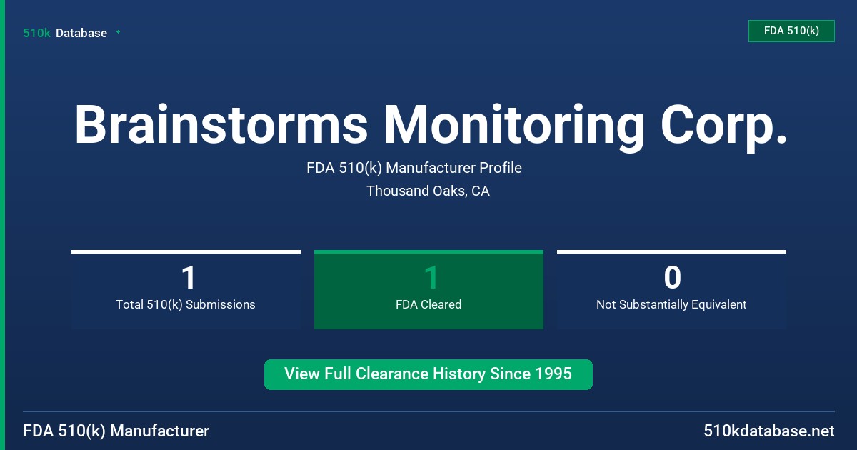 Brainstorms Monitoring Corp. FDA 510(k) Manufacturer Profile