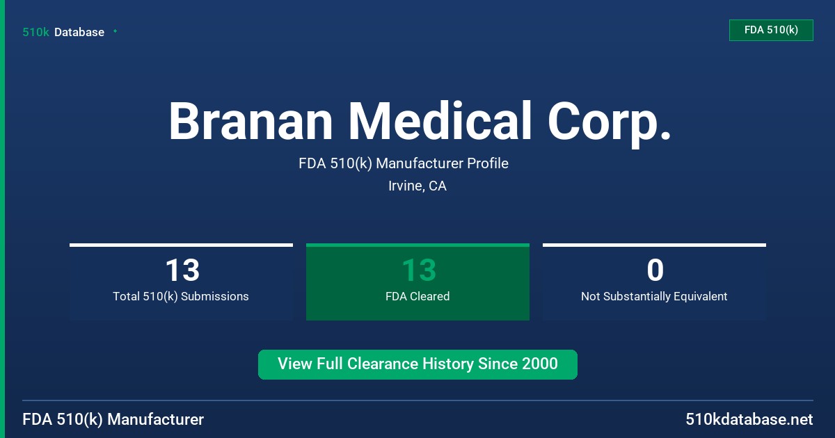 Branan Medical Corp. FDA 510(k) Manufacturer Profile