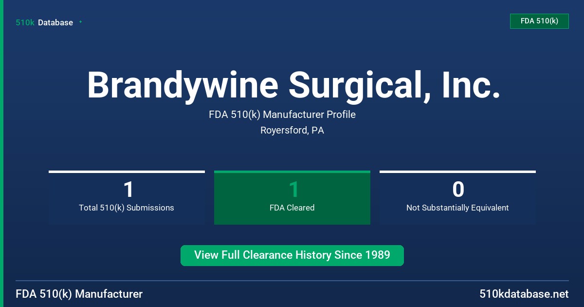 Brandywine Surgical, Inc. FDA 510(k) Manufacturer Profile
