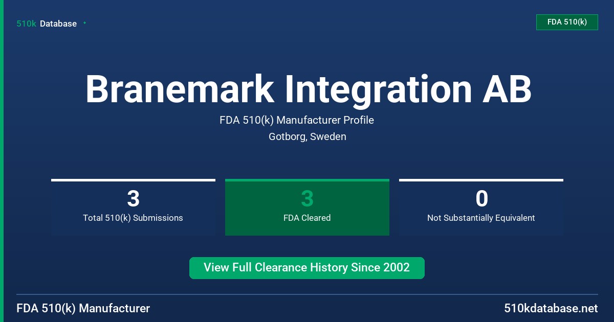Branemark Integration AB FDA 510(k) Manufacturer Profile