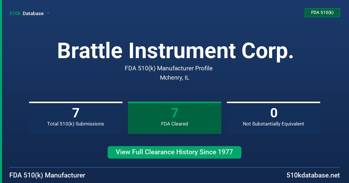 Brattle Instrument Corp. FDA 510(k) Manufacturer Profile