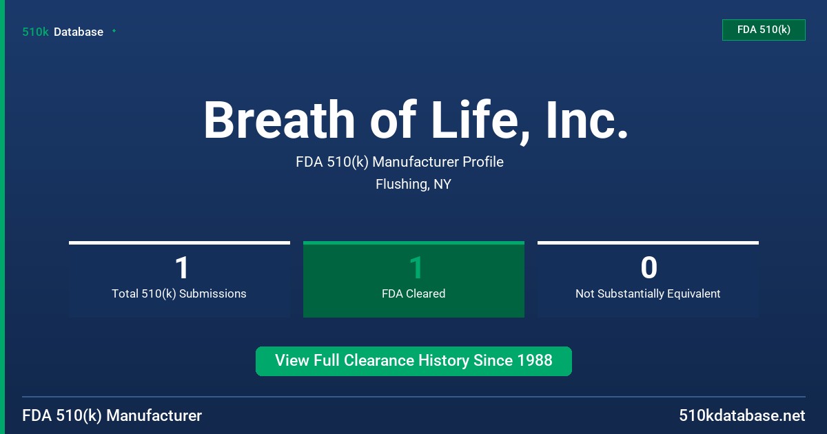 Breath of Life, Inc. FDA 510(k) Manufacturer Profile