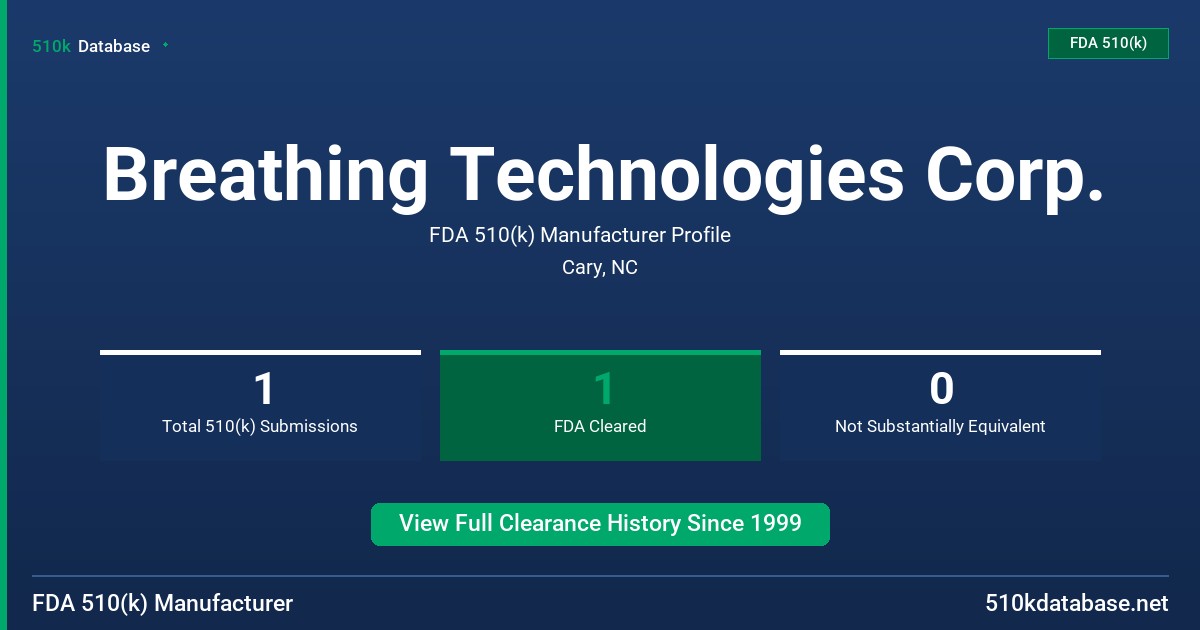 Breathing Technologies Corp. FDA 510(k) Manufacturer Profile