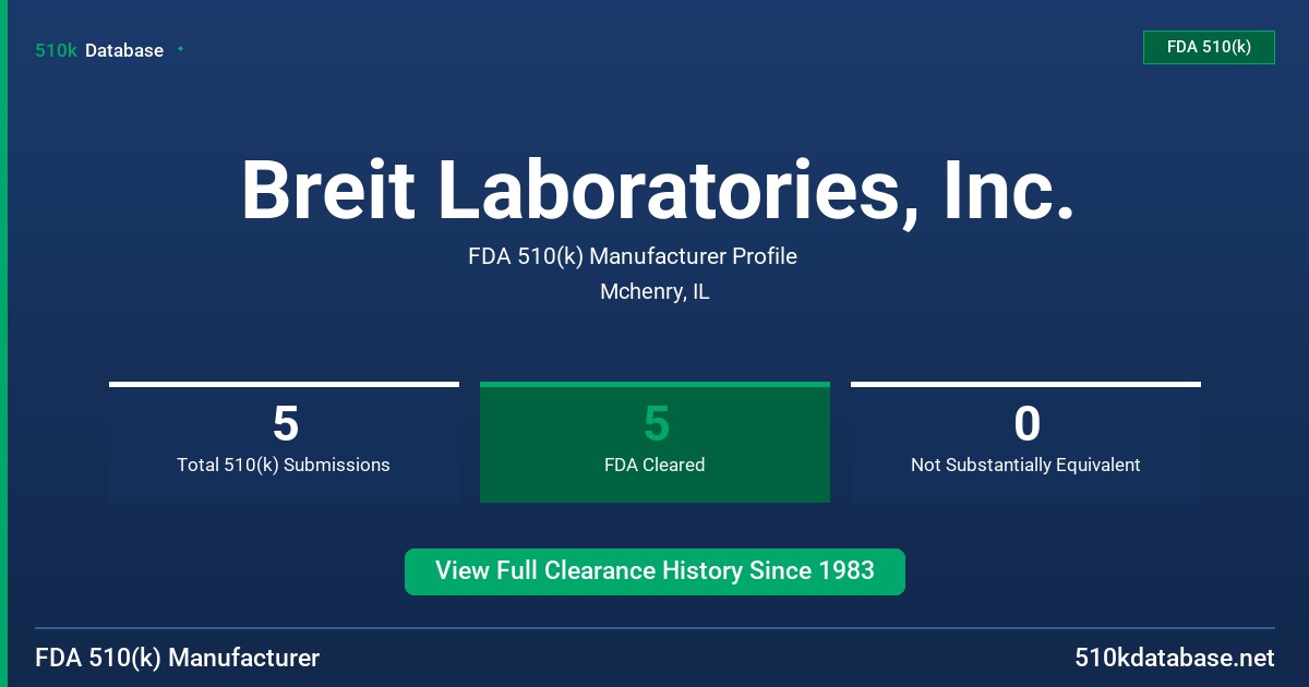 Breit Laboratories, Inc. FDA 510(k) Manufacturer Profile