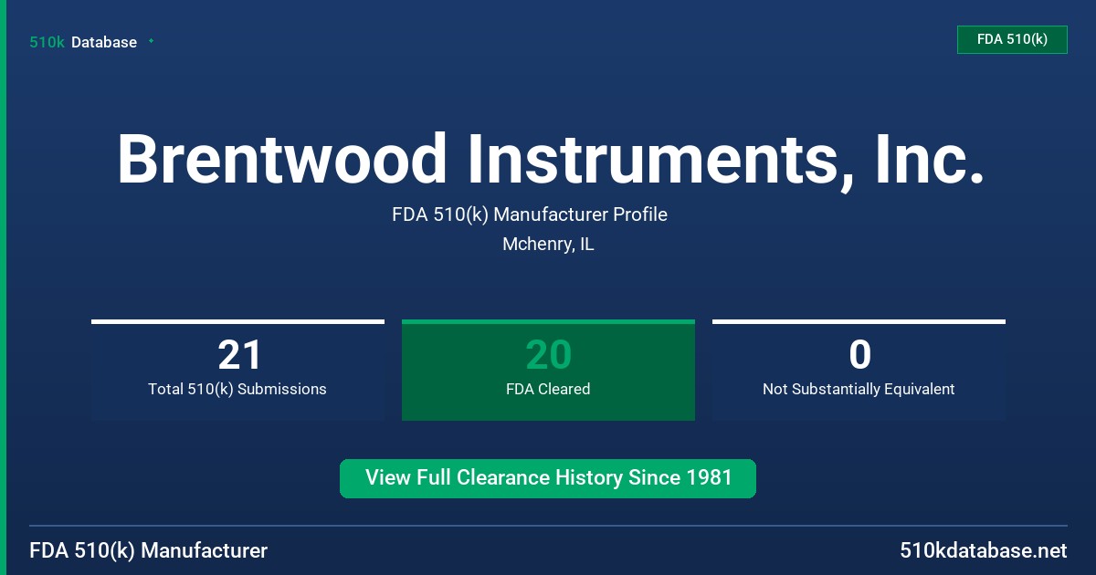 Brentwood Instruments, Inc. FDA 510(k) Manufacturer Profile