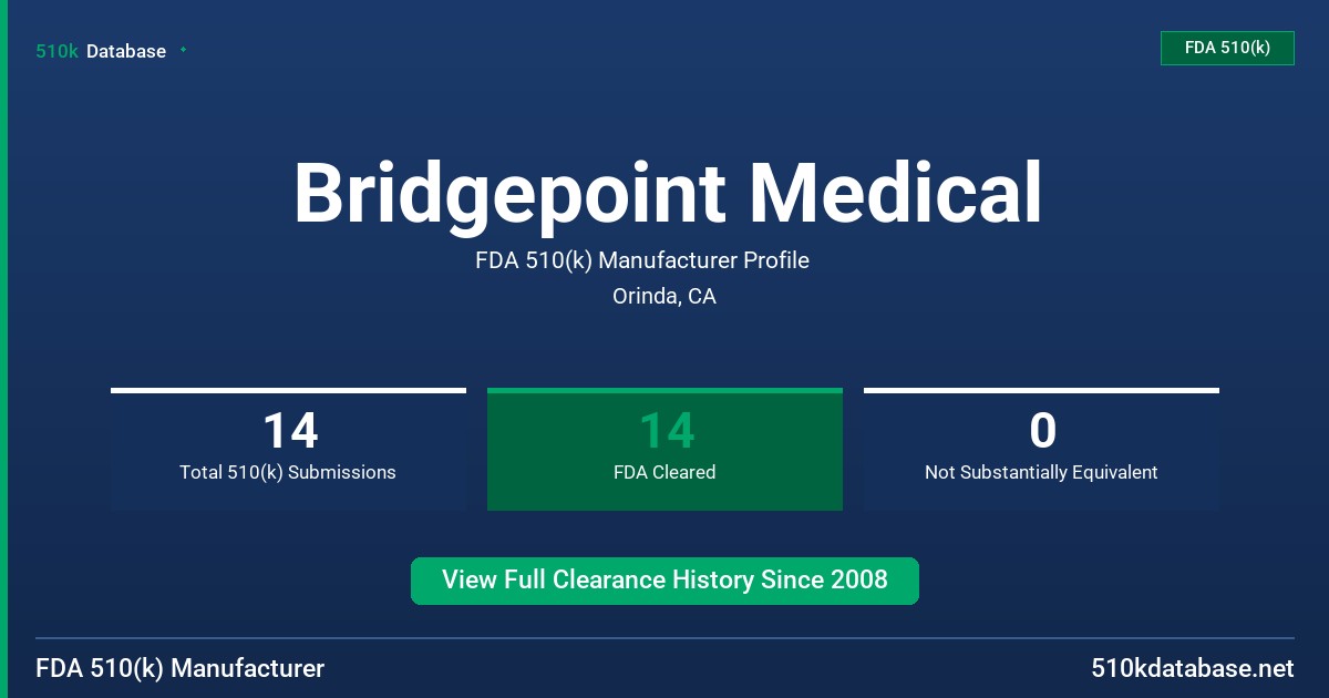 Bridgepoint Medical FDA 510(k) Manufacturer Profile