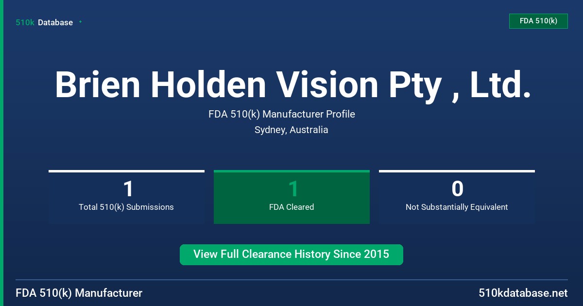 Brien Holden Vision Pty , Ltd. FDA 510(k) Manufacturer Profile