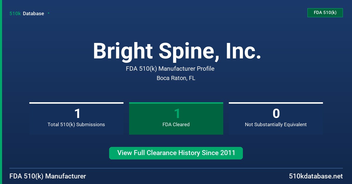 Bright Spine, Inc. FDA 510(k) Manufacturer Profile