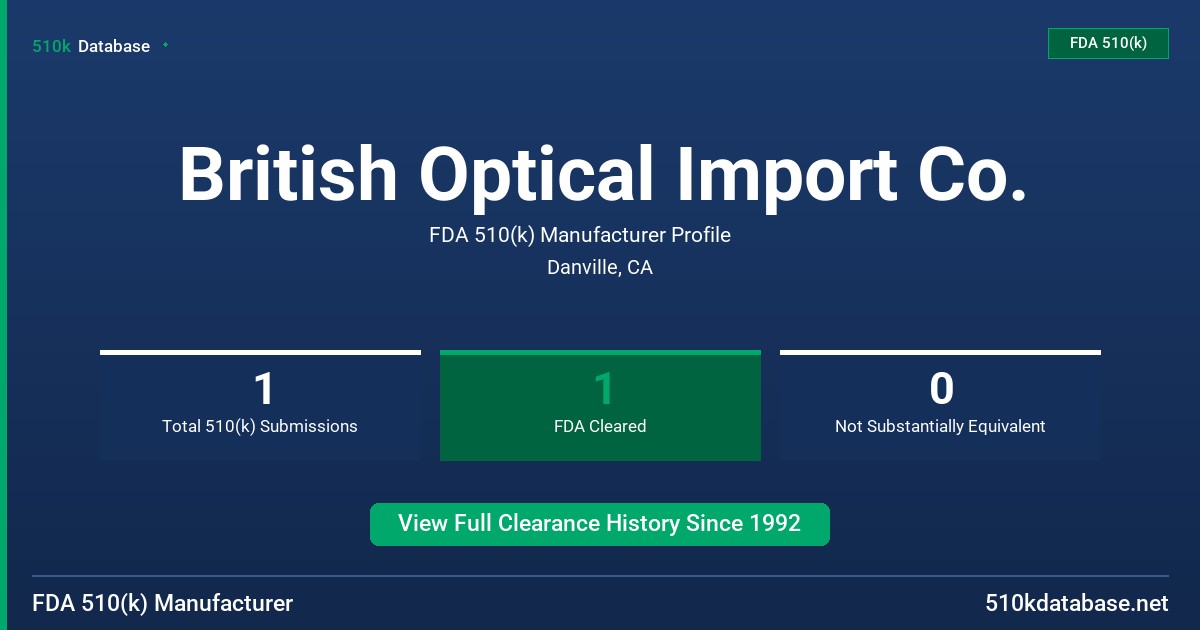 British Optical Import Co. FDA 510(k) Manufacturer Profile