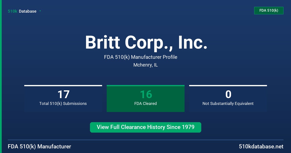 Britt Corp., Inc. FDA 510(k) Manufacturer Profile