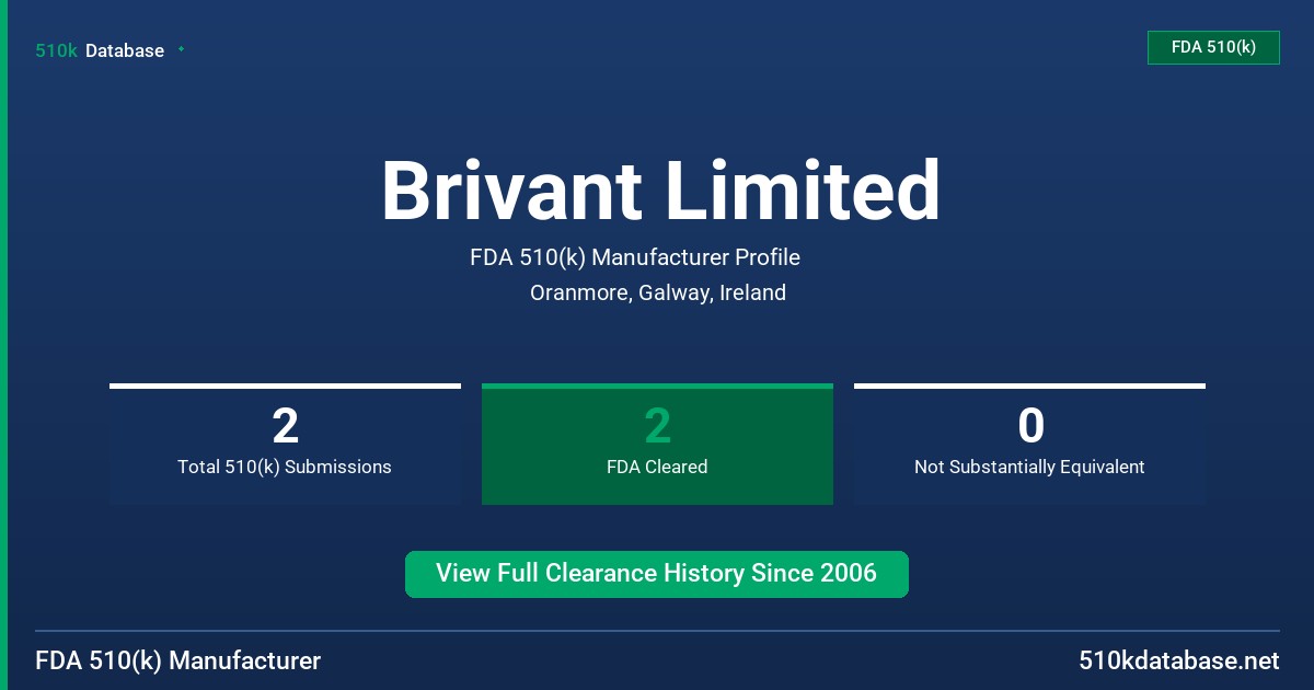 Brivant Limited FDA 510(k) Manufacturer Profile