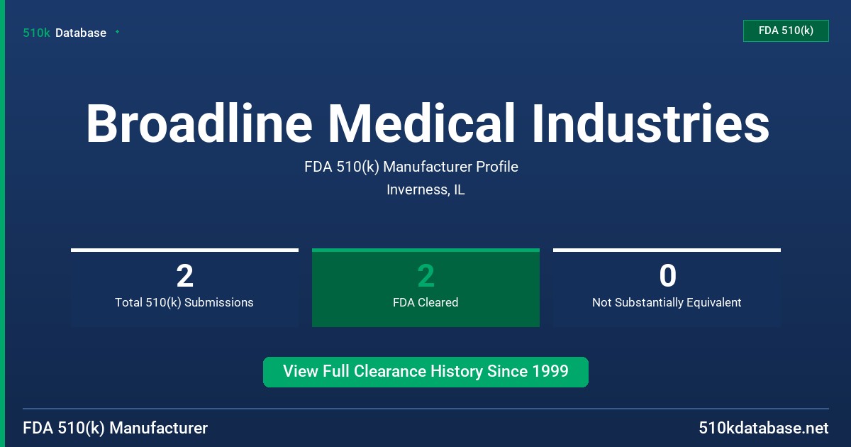 Broadline Medical Industries FDA 510(k) Manufacturer Profile