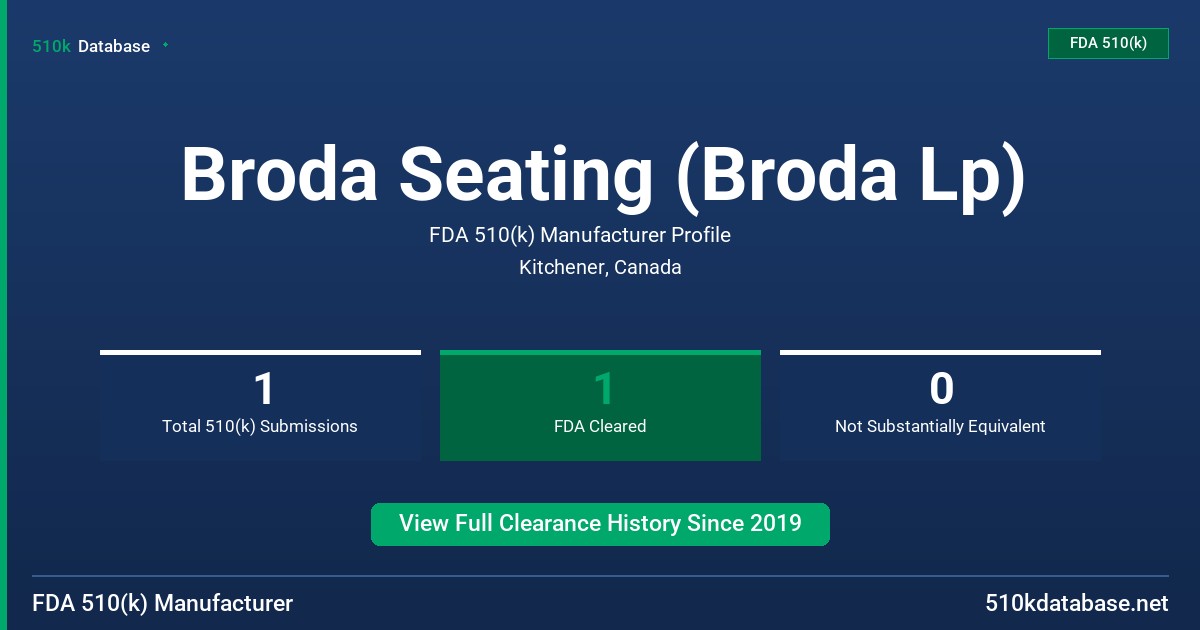 Broda Seating (Broda Lp) FDA 510(k) Manufacturer Profile