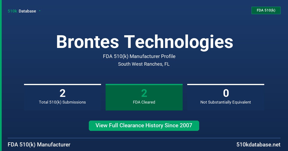 Brontes Technologies FDA 510(k) Manufacturer Profile