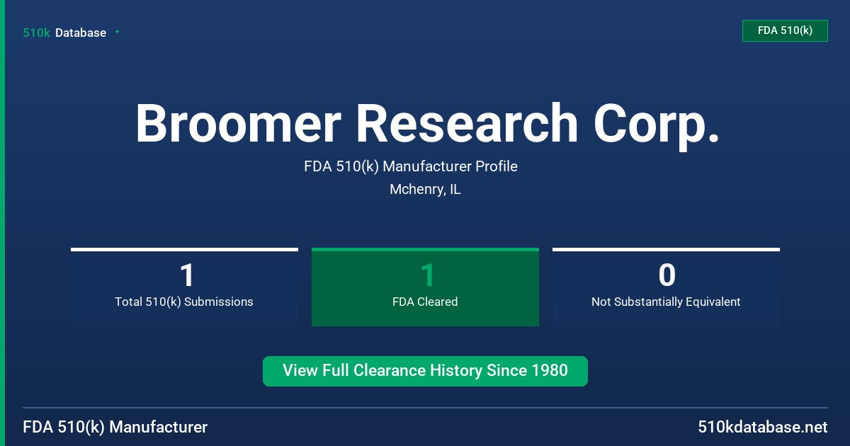 Broomer Research Corp. FDA 510(k) Manufacturer Profile
