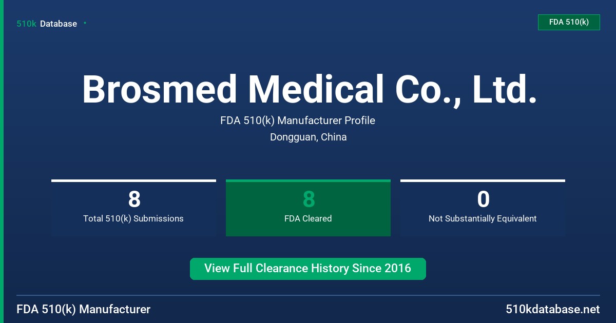 Brosmed Medical Co., Ltd. FDA 510(k) Manufacturer Profile
