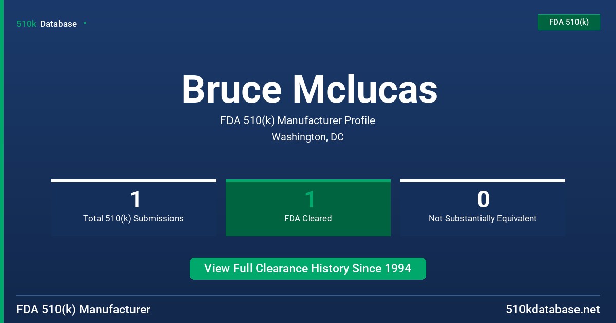 Bruce Mclucas FDA 510(k) Manufacturer Profile