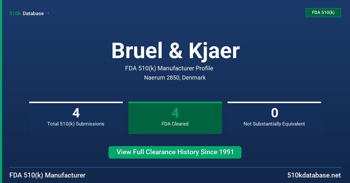 Bruel & Kjaer FDA 510(k) Manufacturer Profile