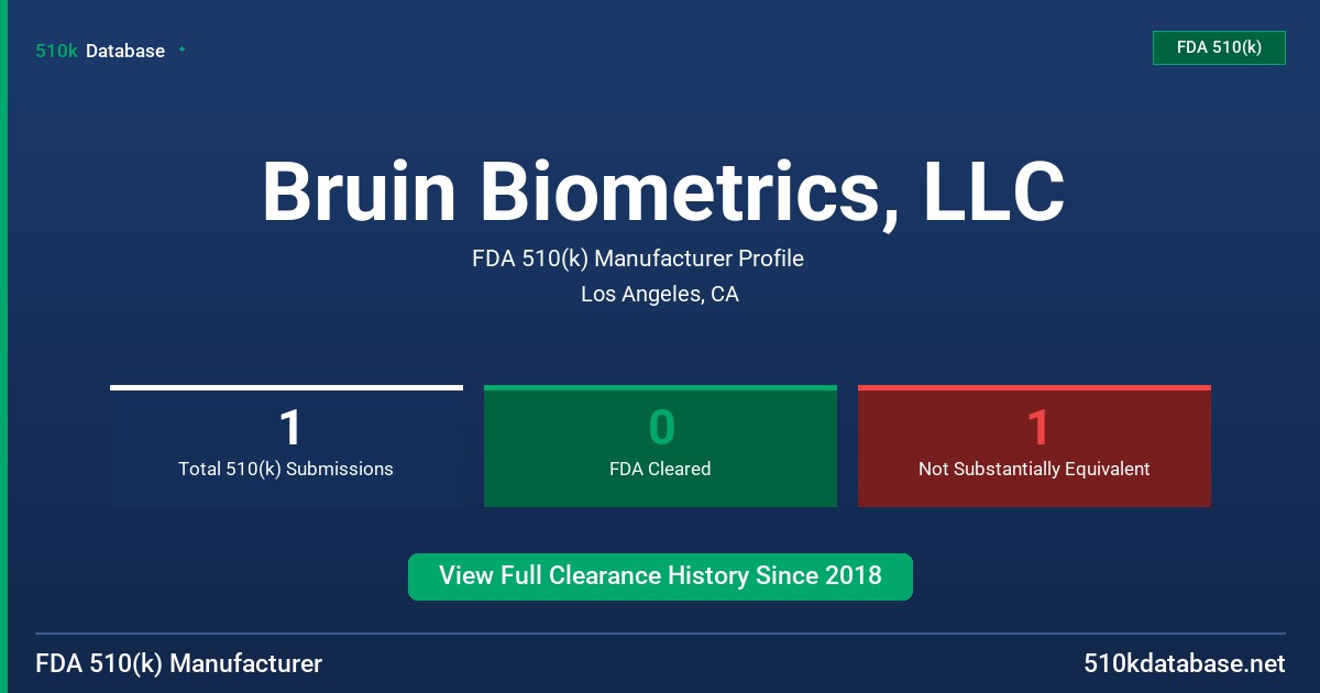 Bruin Biometrics, LLC FDA 510(k) Manufacturer Profile