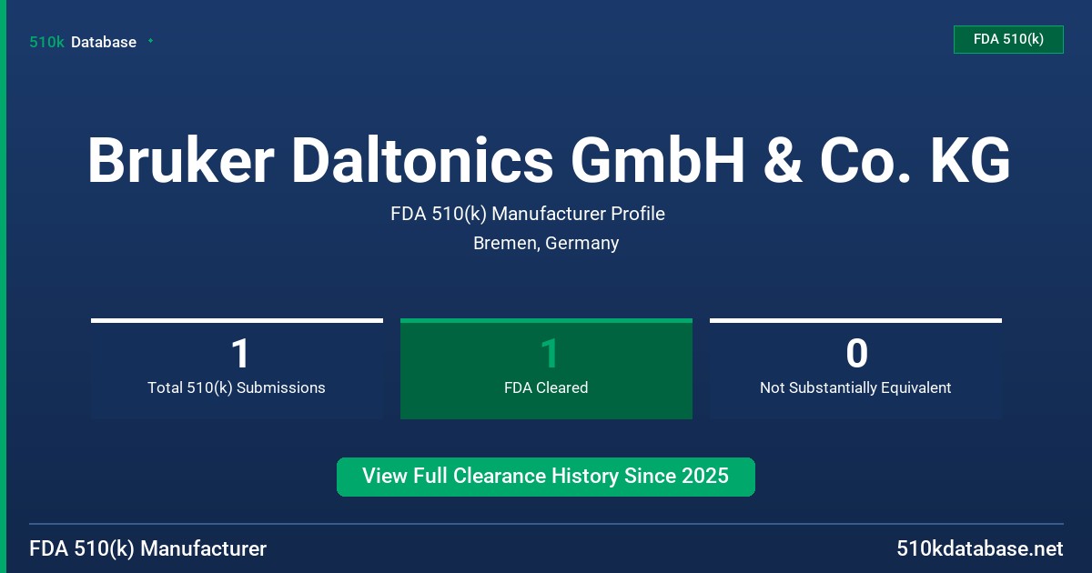 Bruker Daltonics GmbH & Co. KG FDA 510(k) Manufacturer Profile