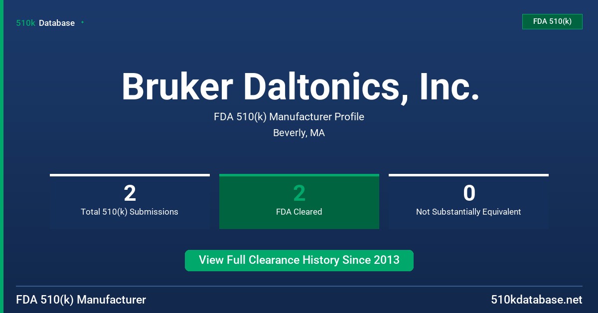 Bruker Daltonics, Inc. FDA 510(k) Manufacturer Profile