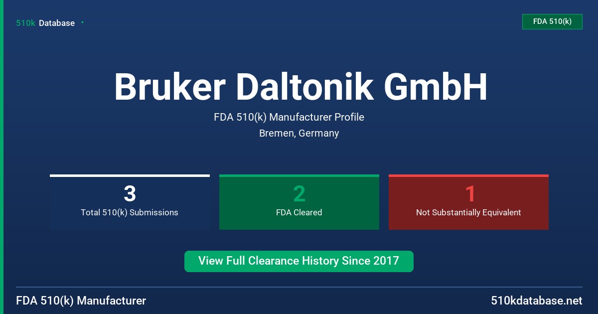 Bruker Daltonik GmbH FDA 510(k) Manufacturer Profile