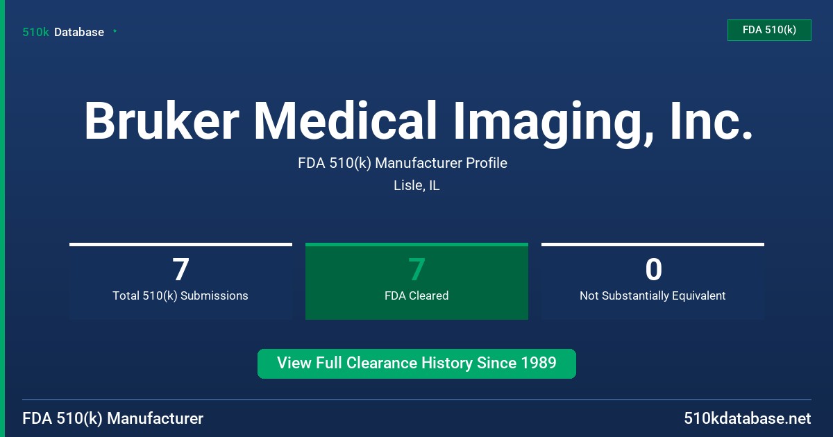 Bruker Medical Imaging, Inc. FDA 510(k) Manufacturer Profile